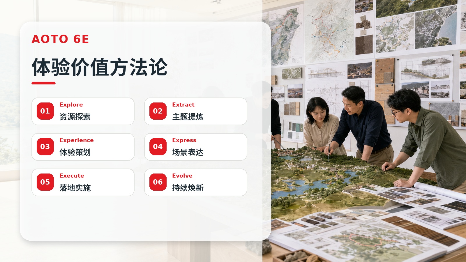 AOTO 6E体验价值方法论文章缩略图