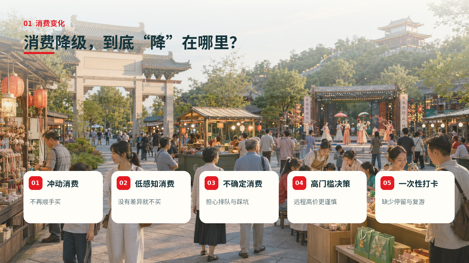 消费降级到底是怎么降的?景区又该如何应对文章缩略图