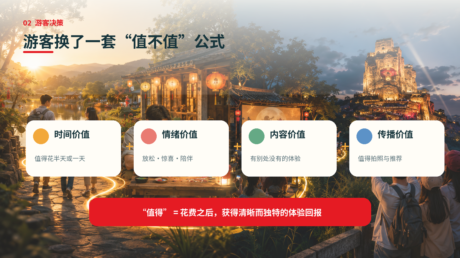 消费降级到底是怎么降的?景区又该如何应对|一、消费降级到底降在哪里?