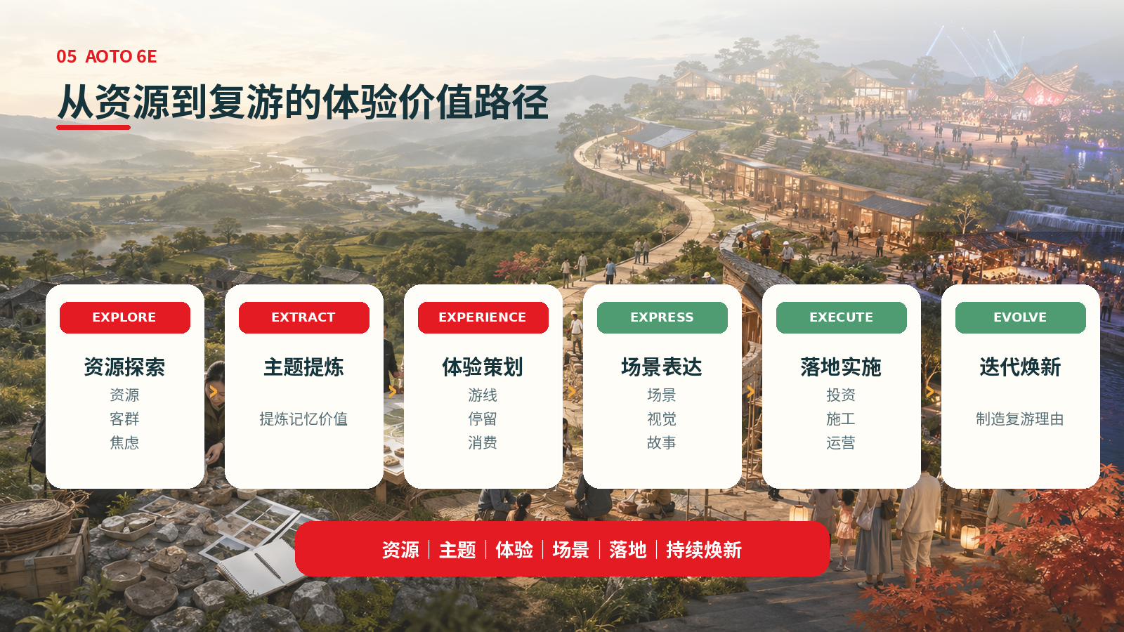 消费降级到底是怎么降的?景区又该如何应对|四、景区应该如何应对?关键是把“值得”设计出来